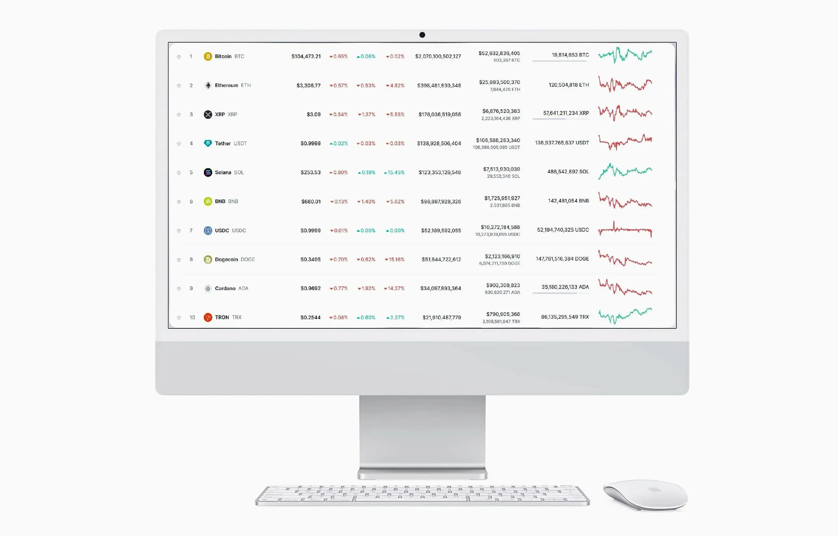 Trade Vector AI portfeļa stratēģija