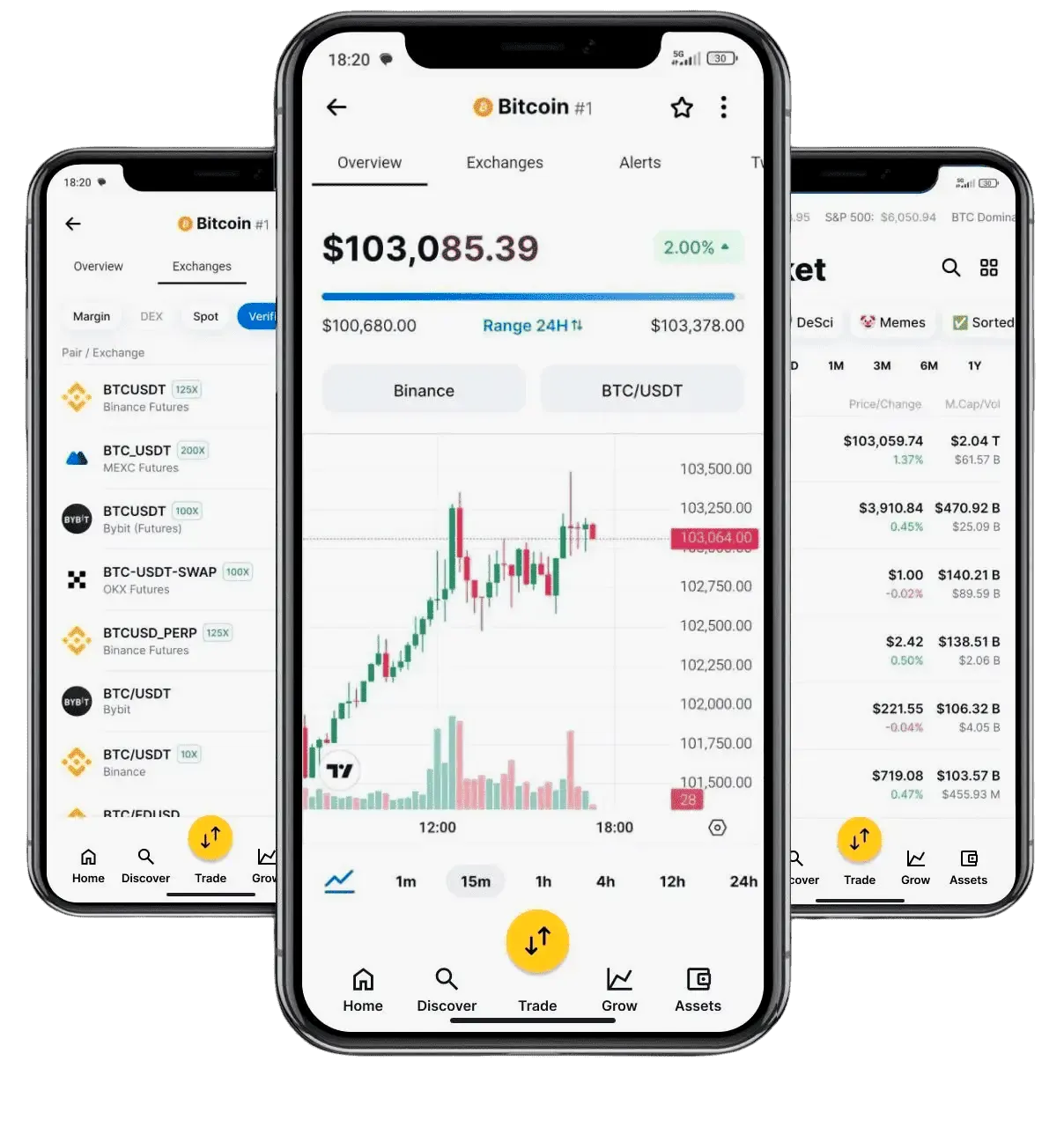 Trade Vector AI tirdzniecība Latvijā